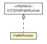 Package class diagram package KefikRunner