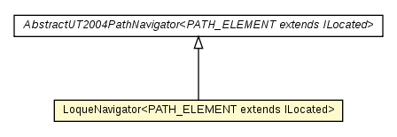 Package class diagram package LoqueNavigator