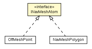 Package class diagram package INavMeshAtom
