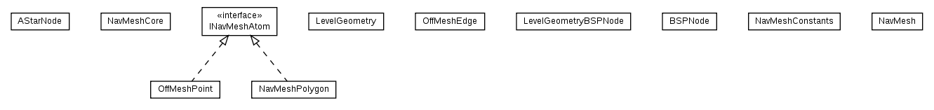 Package class diagram package cz.cuni.amis.pogamut.ut2004.agent.navigation.navmesh