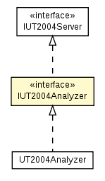 Package class diagram package IUT2004Analyzer