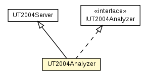 Package class diagram package UT2004Analyzer