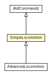 Package class diagram package SimpleLocomotion