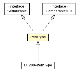 Package class diagram package ItemType