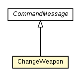 Package class diagram package ChangeWeapon