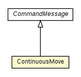 Package class diagram package ContinuousMove