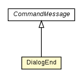 Package class diagram package DialogEnd