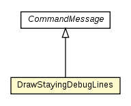 Package class diagram package DrawStayingDebugLines