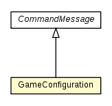 Package class diagram package GameConfiguration
