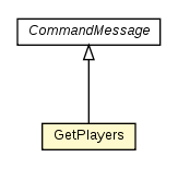 Package class diagram package GetPlayers