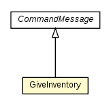 Package class diagram package GiveInventory