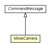 Package class diagram package MoveCamera