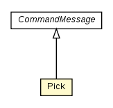 Package class diagram package Pick