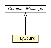 Package class diagram package PlaySound