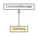 Package class diagram package SetDialog