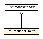 Package class diagram package SetEmotionalEmitter
