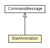 Package class diagram package StartAnimation