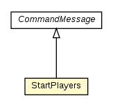 Package class diagram package StartPlayers