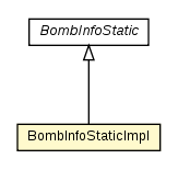 Package class diagram package BombInfoStaticImpl