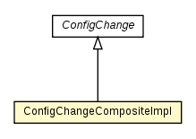 Package class diagram package ConfigChangeCompositeImpl