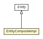 Package class diagram package EntityCompositeImpl