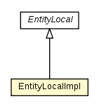 Package class diagram package EntityLocalImpl