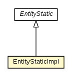 Package class diagram package EntityStaticImpl