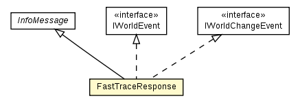 Package class diagram package FastTraceResponse