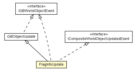 Package class diagram package FlagInfo.FlagInfoUpdate