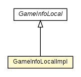 Package class diagram package GameInfoLocalImpl