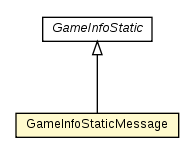 Package class diagram package GameInfoMessage.GameInfoStaticMessage