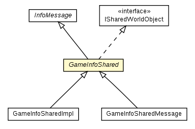 Package class diagram package GameInfoShared