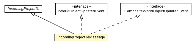 Package class diagram package IncomingProjectileMessage