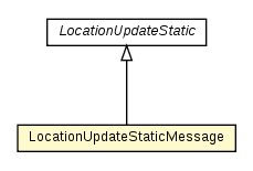 Package class diagram package LocationUpdateMessage.LocationUpdateStaticMessage