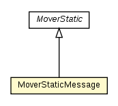 Package class diagram package MoverMessage.MoverStaticMessage