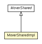 Package class diagram package MoverSharedImpl