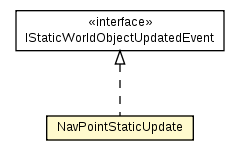 Package class diagram package NavPointStaticImpl.NavPointStaticUpdate