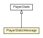 Package class diagram package PlayerMessage.PlayerStaticMessage