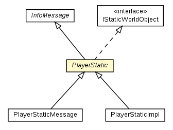 Package class diagram package PlayerStatic