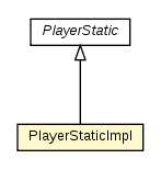 Package class diagram package PlayerStaticImpl