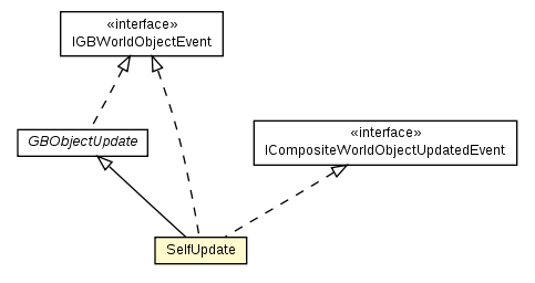 Package class diagram package Self.SelfUpdate