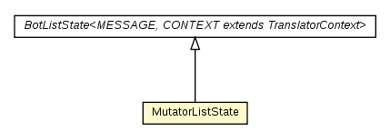 Package class diagram package MutatorListState