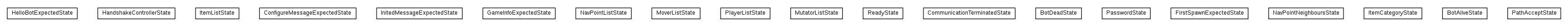 Package class diagram package cz.cuni.amis.pogamut.ut2004.communication.translator.bot.state