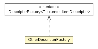 Package class diagram package OtherDescriptorFactory