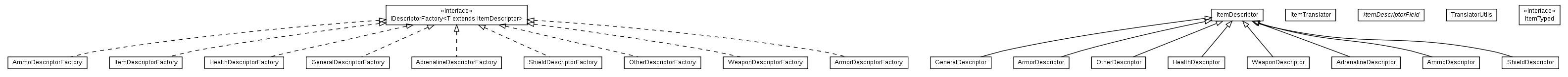 Package class diagram package cz.cuni.amis.pogamut.ut2004.communication.translator.itemdescriptor