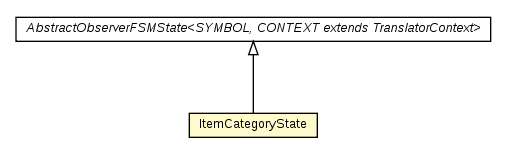 Package class diagram package ItemCategoryState