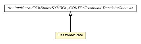 Package class diagram package PasswordState