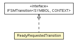 Package class diagram package ReadyRequestedTransition