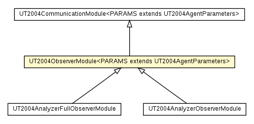Package class diagram package UT2004ObserverModule