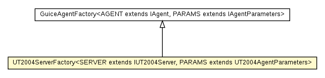 Package class diagram package UT2004ServerFactory
